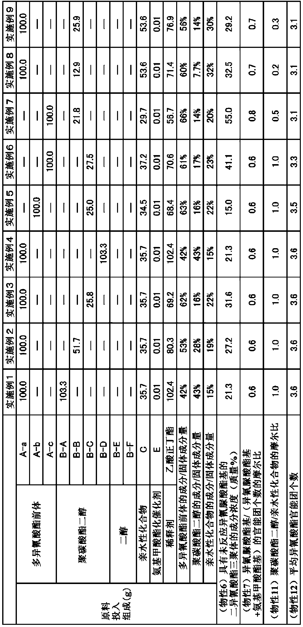 Polyisocyanate composition and its production method, blocked polyisocyanate composition and its production method, resin composition, and cured product