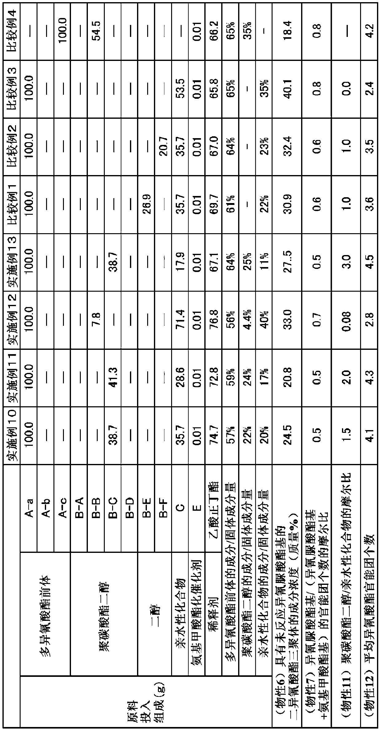 Polyisocyanate composition and its production method, blocked polyisocyanate composition and its production method, resin composition, and cured product