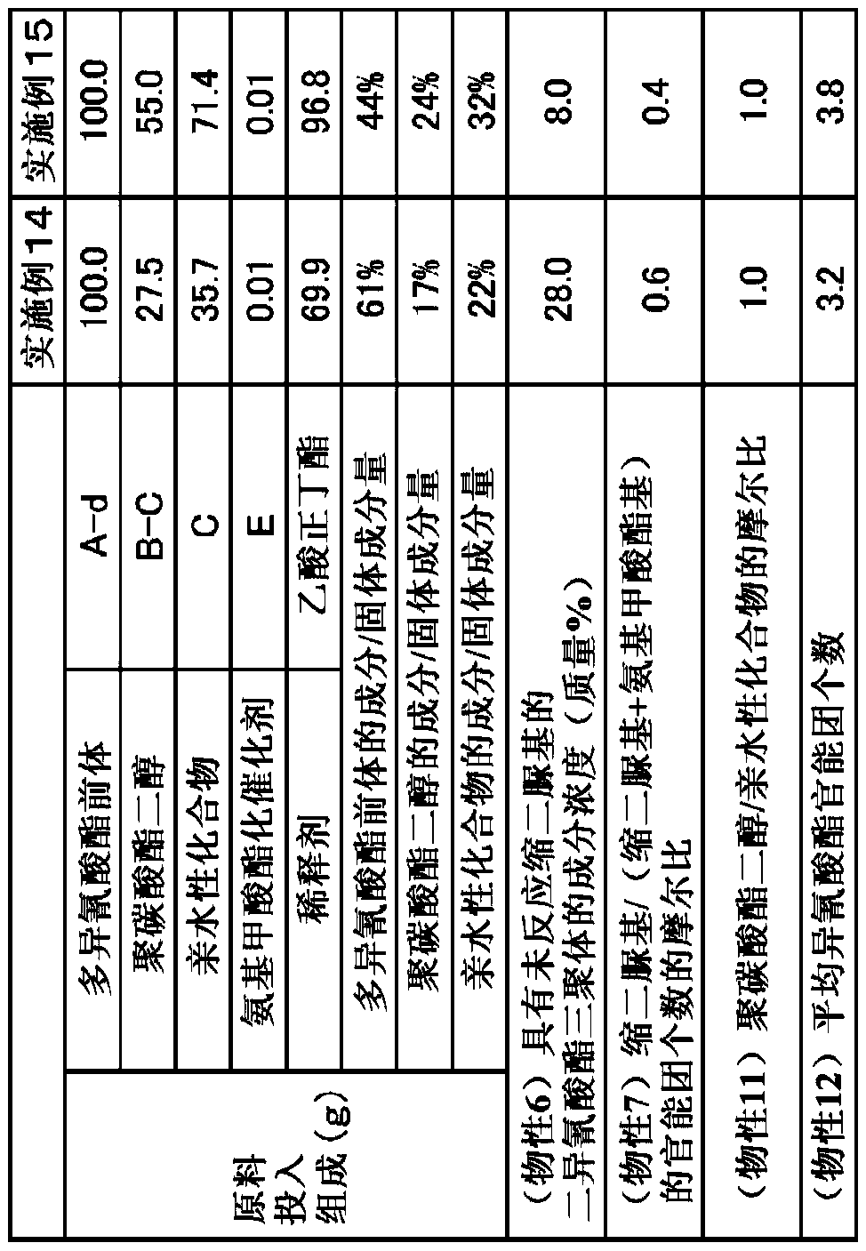 Polyisocyanate composition and its production method, blocked polyisocyanate composition and its production method, resin composition, and cured product