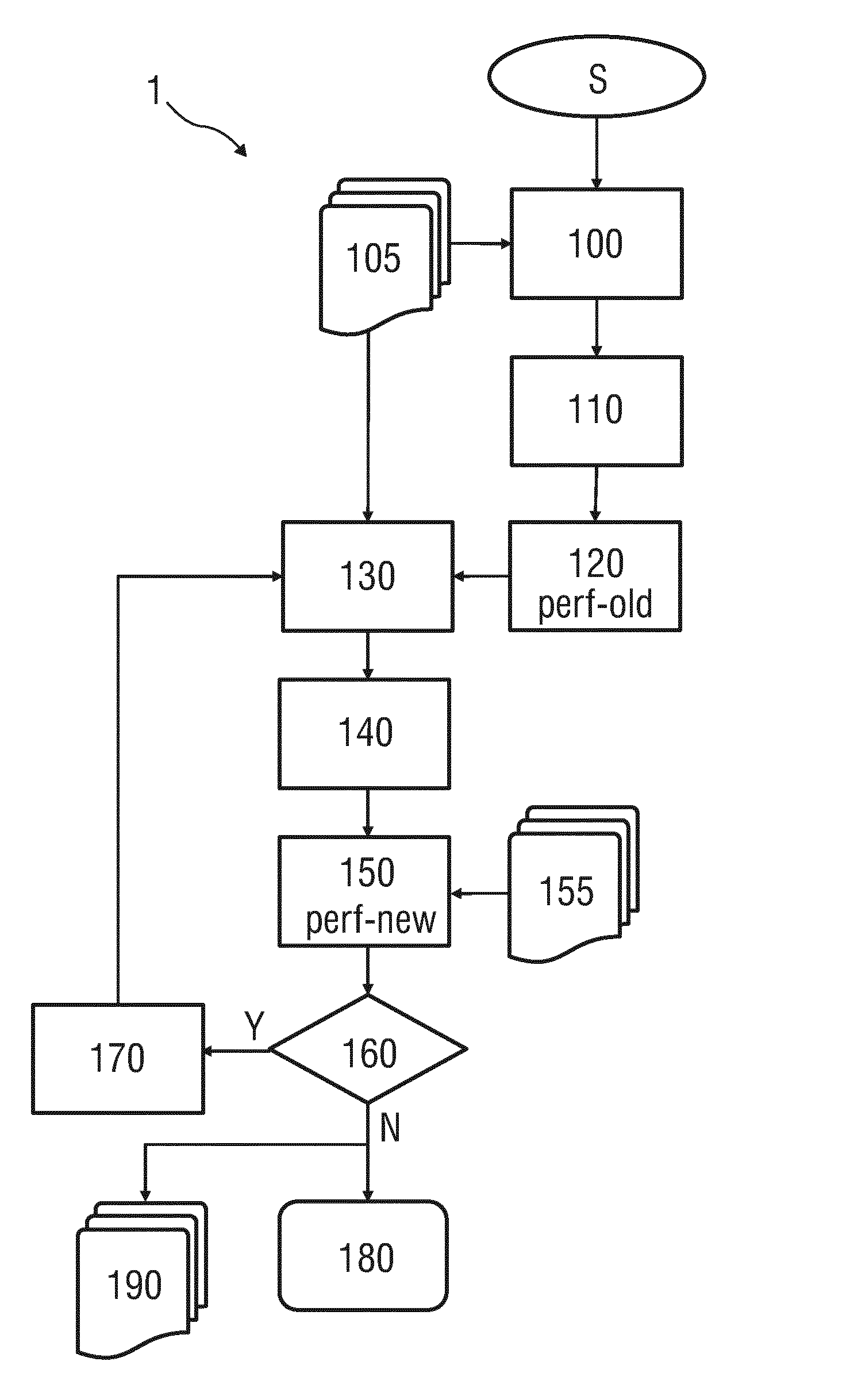 Method for binary classification of a query image