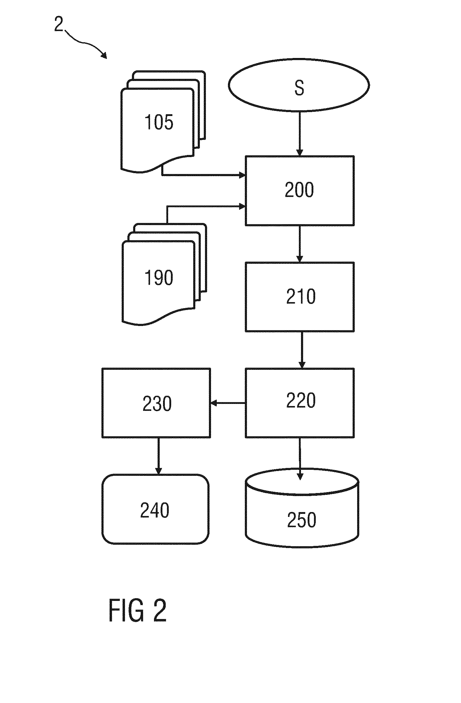 Method for binary classification of a query image