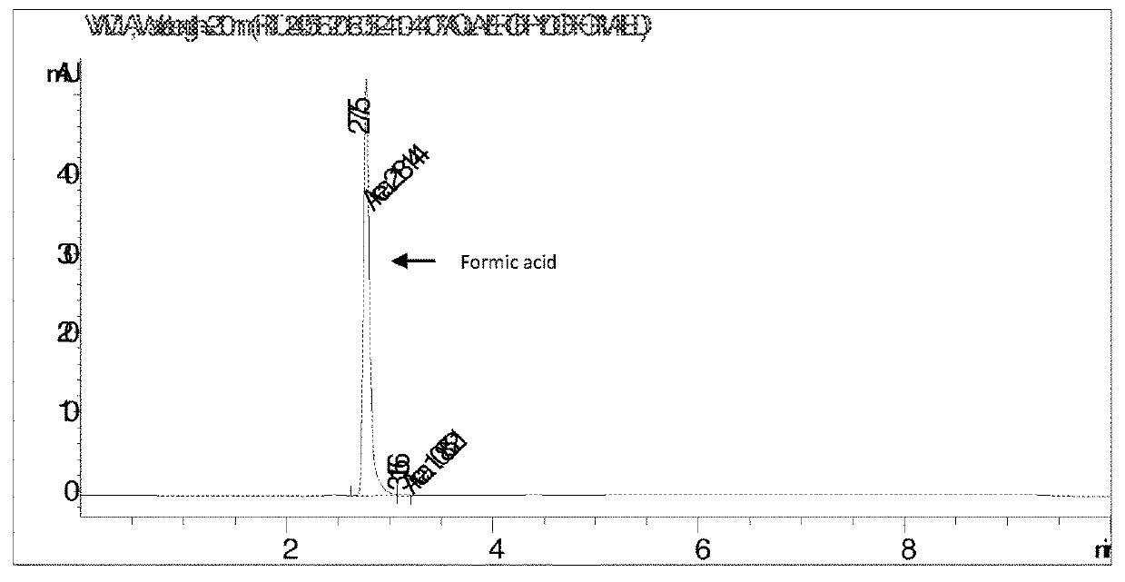 Separation of organic acids from mixtures containing ammonium salts of organic acids