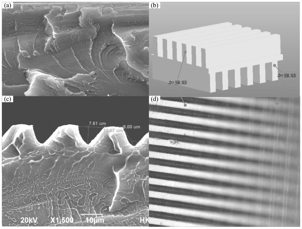 High-strength ultrathin integrated proton exchange membrane