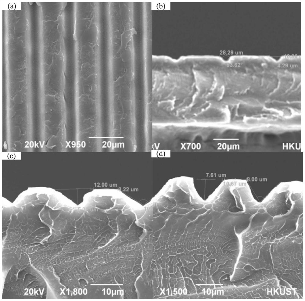 High-strength ultrathin integrated proton exchange membrane