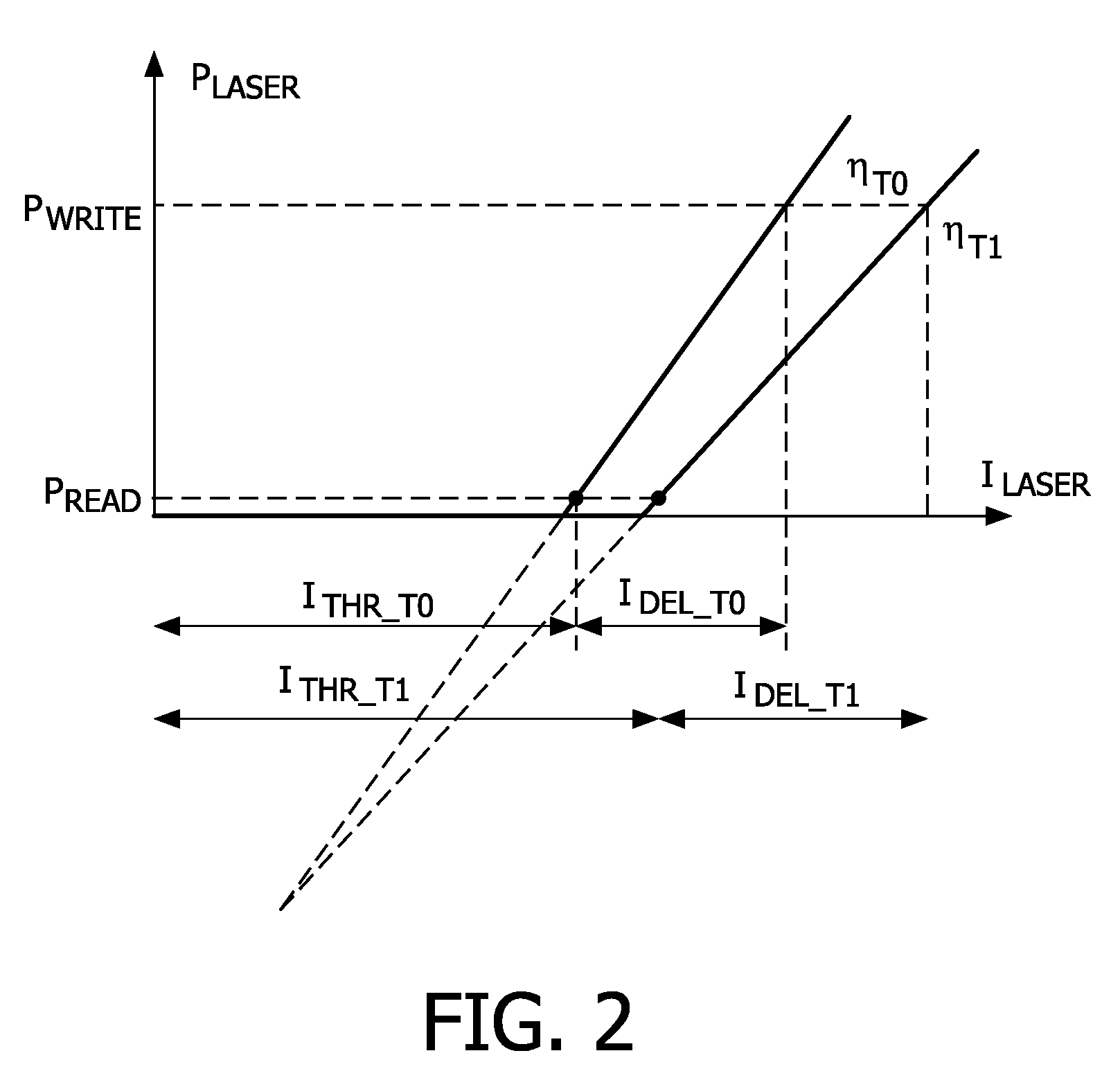 Optical drive with improved laser power control (LPC)