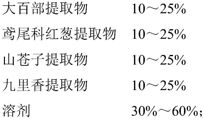 A kind of natural plant origin preservative and its preparation method and application