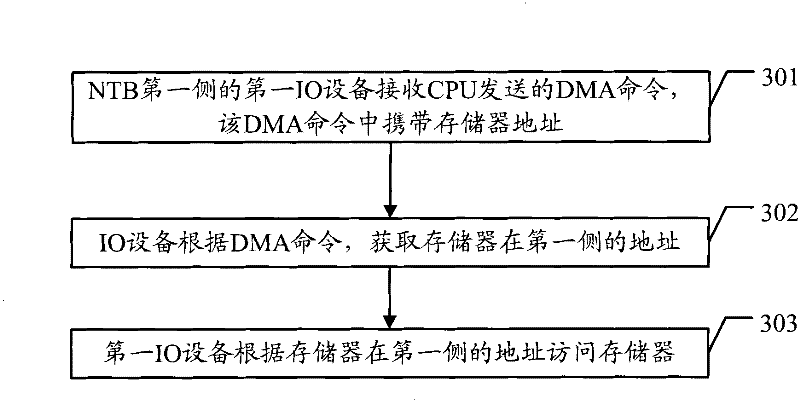 Data processing method and communications system and relevant equipment