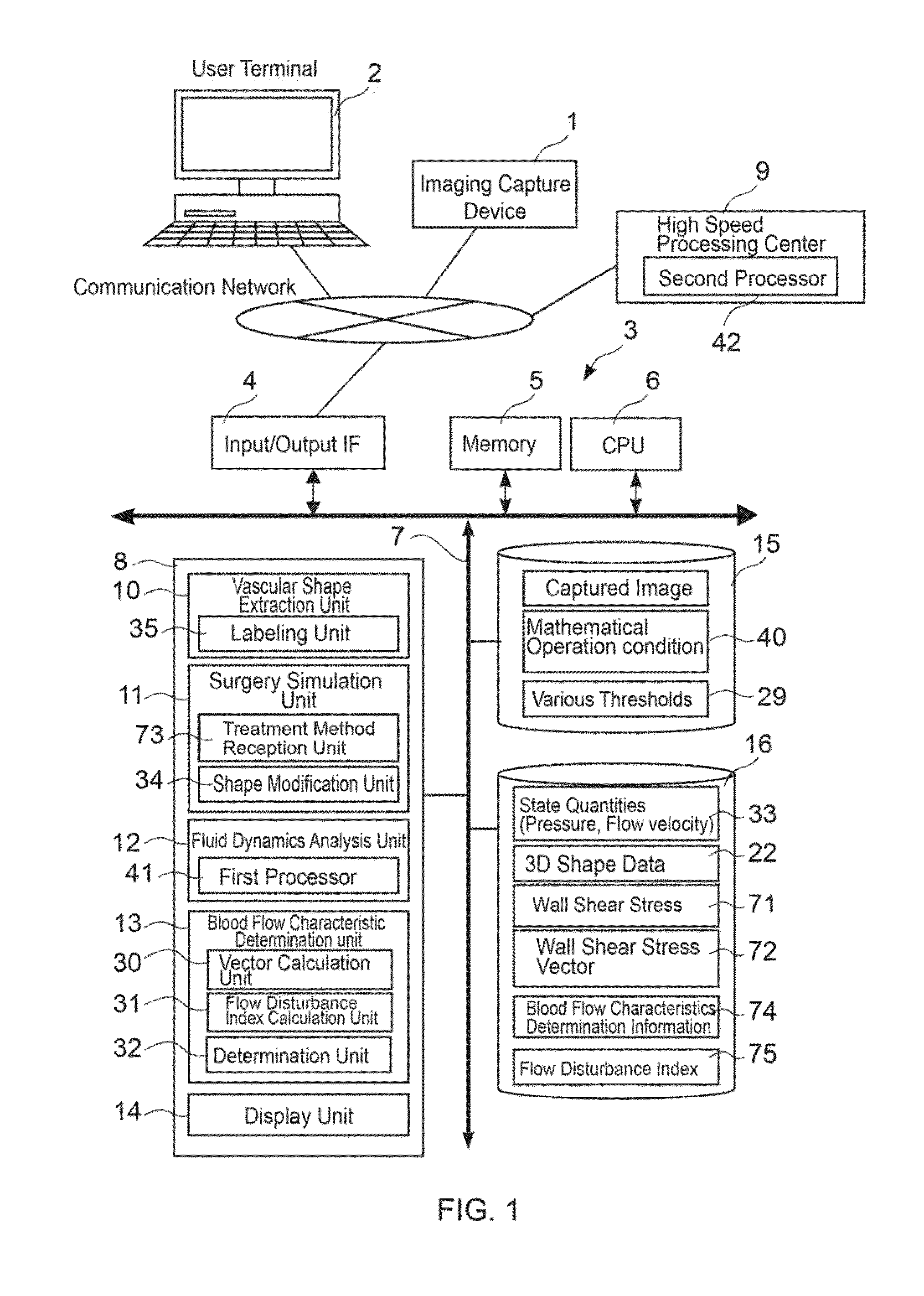 System for diagnosing bloodflow characteristics, method thereof, and computer software program
