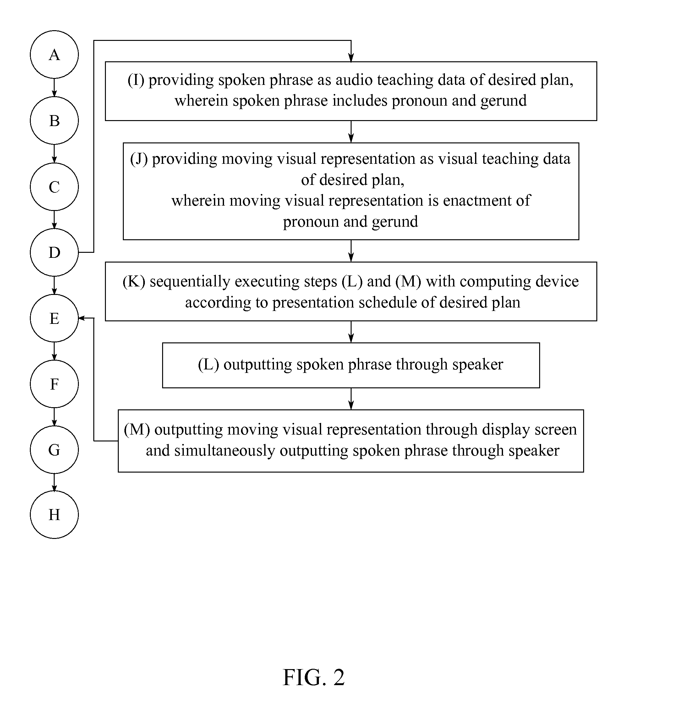 Method for Addressing Language-Based Learning Disabilities on an Electronic Communication Device