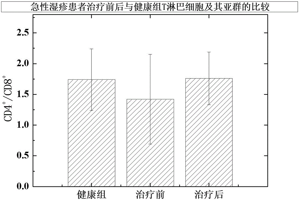 Dampness clearing and rash removing capsule and preparing method thereof