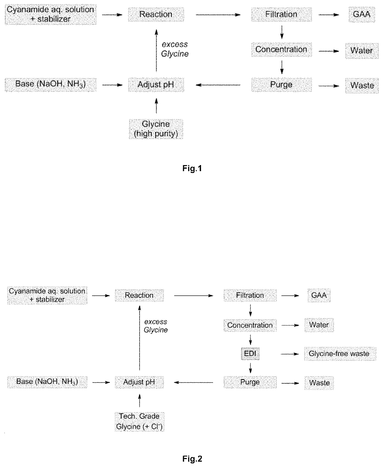 Process for preparing guanidino acetic acid