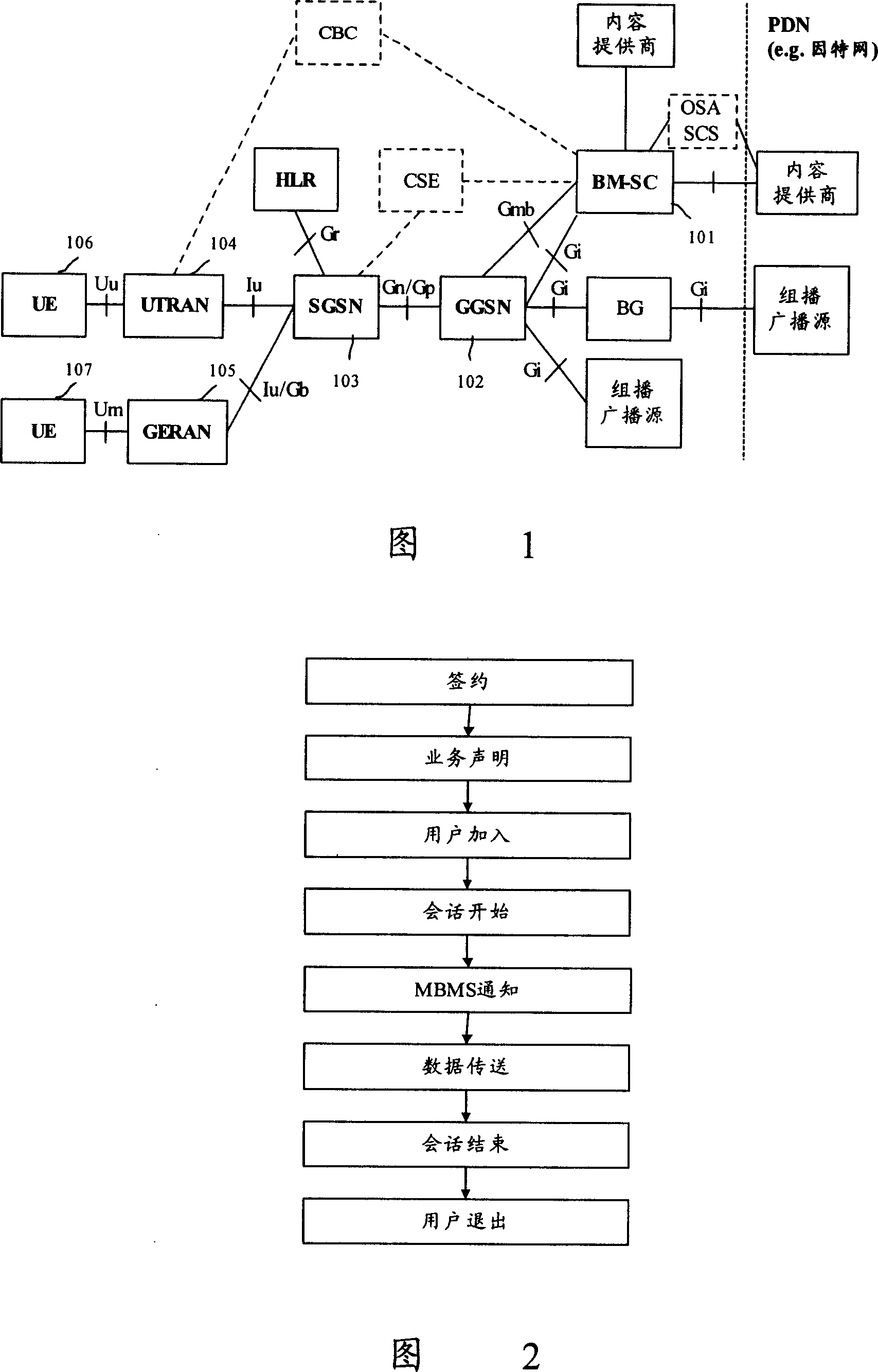 Method and device for transmitting multimedia broadcasting multicast service