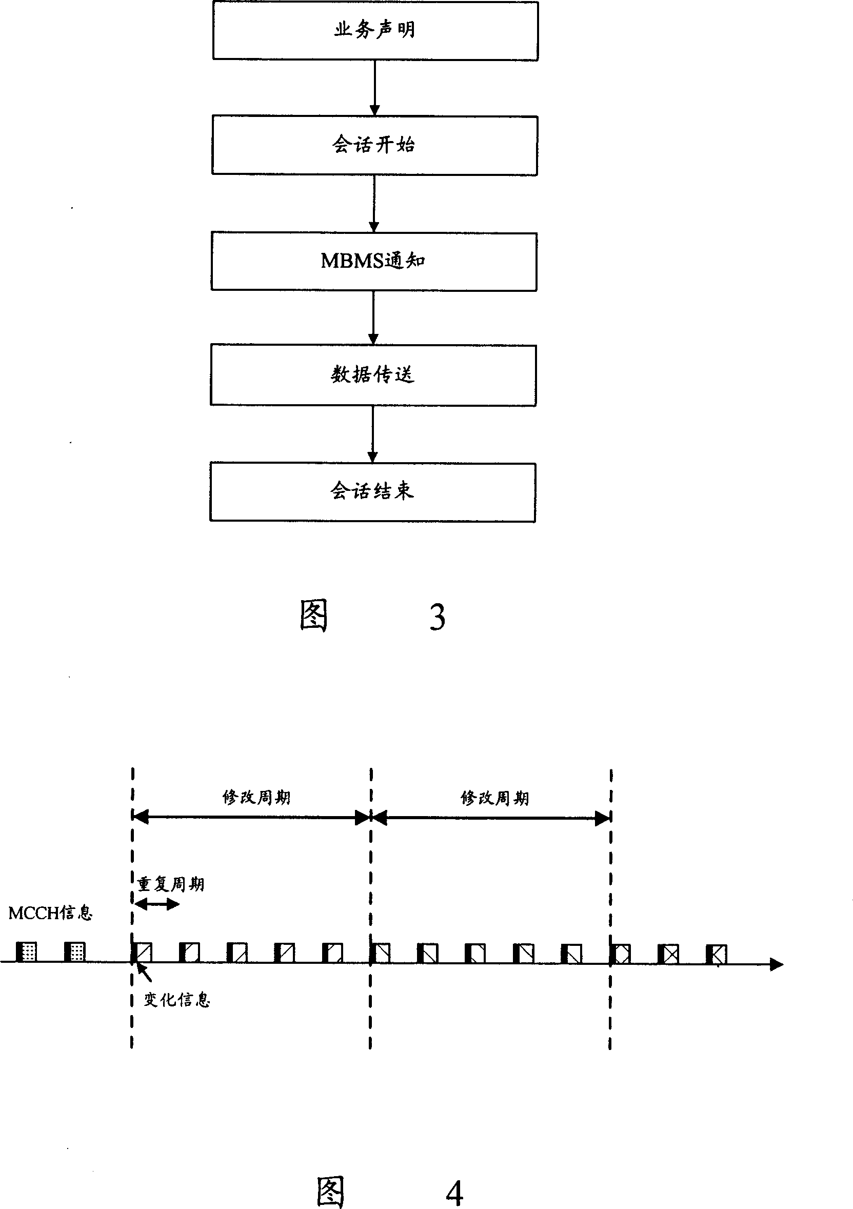 Method and device for transmitting multimedia broadcasting multicast service