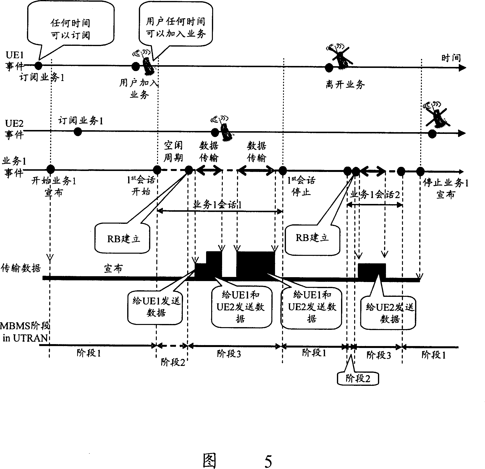 Method and device for transmitting multimedia broadcasting multicast service