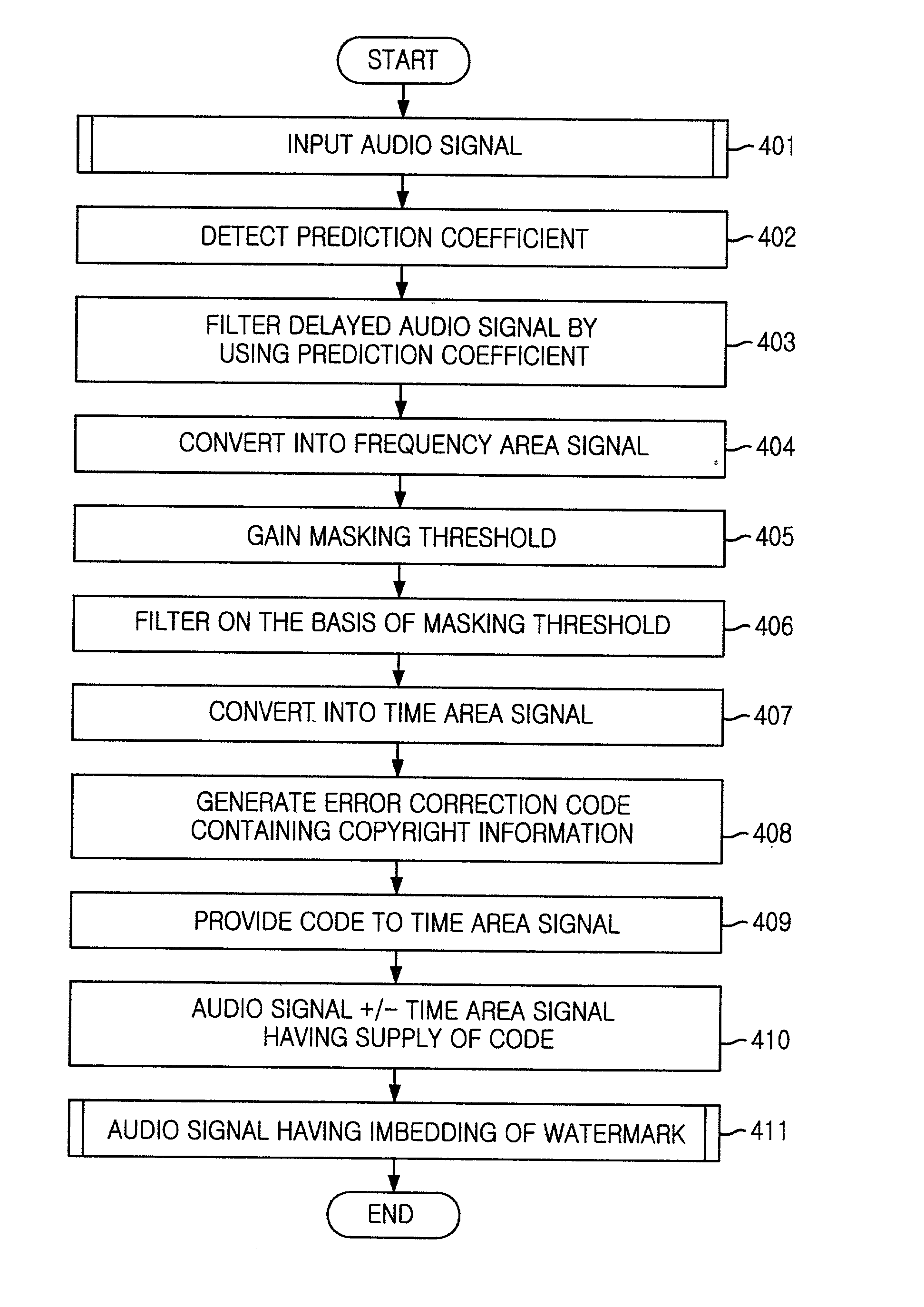 Apparatus and method for watermark embedding and detection using linear prediction analysis