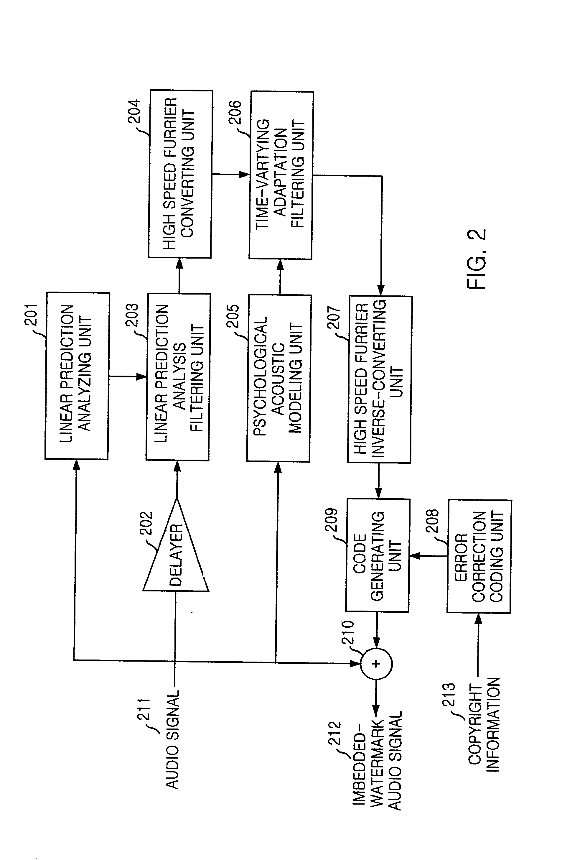 Apparatus and method for watermark embedding and detection using linear prediction analysis