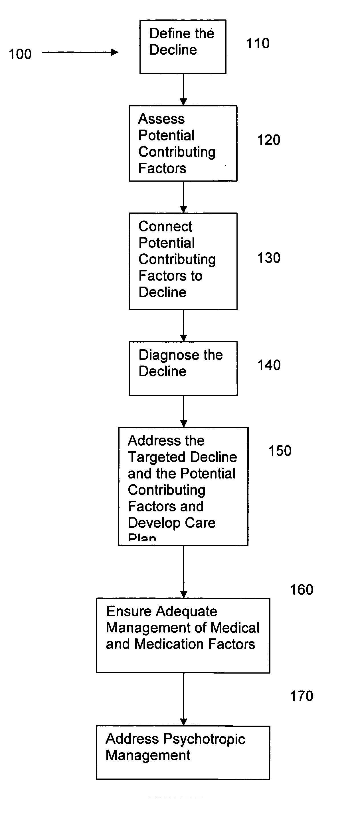 Software method of determining and treating psychiatric disorders