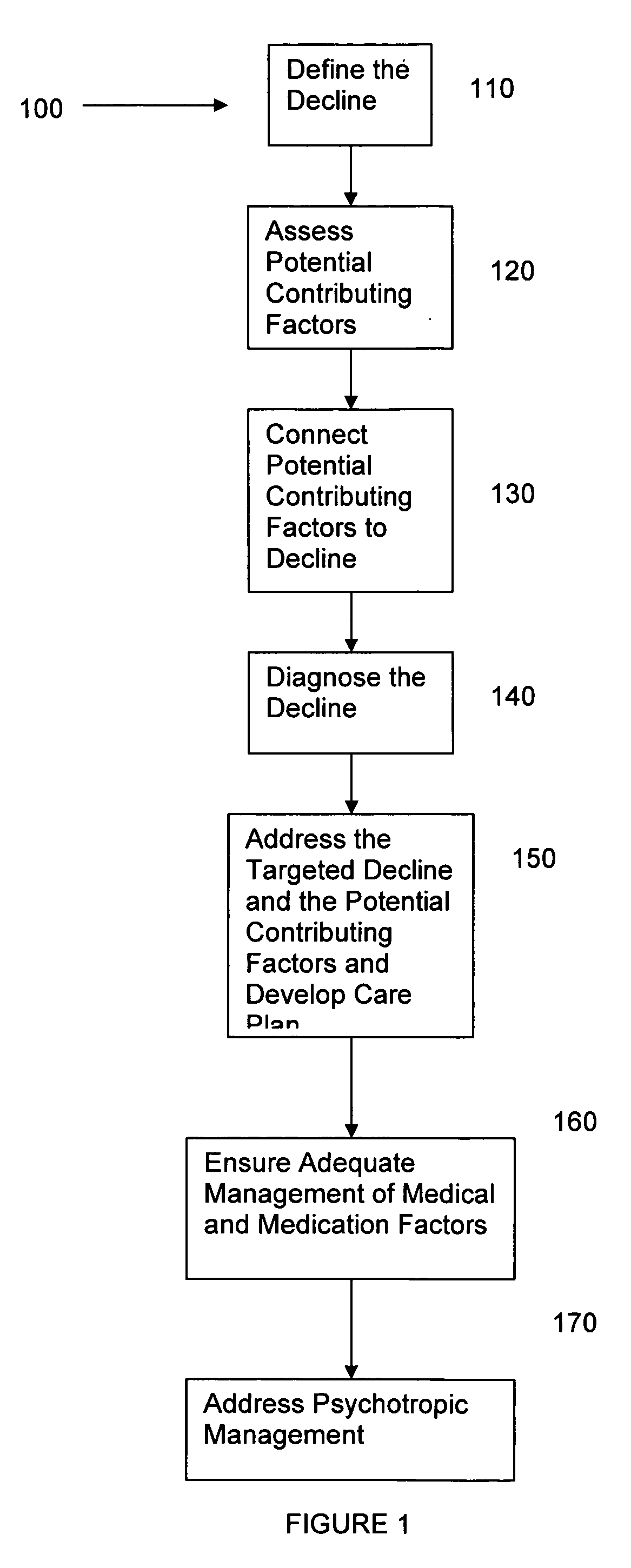 Software method of determining and treating psychiatric disorders