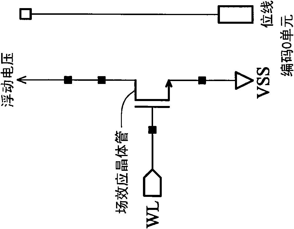 ROM layout method and system