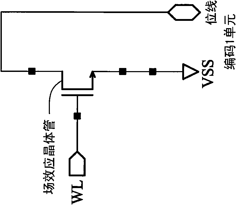 ROM layout method and system