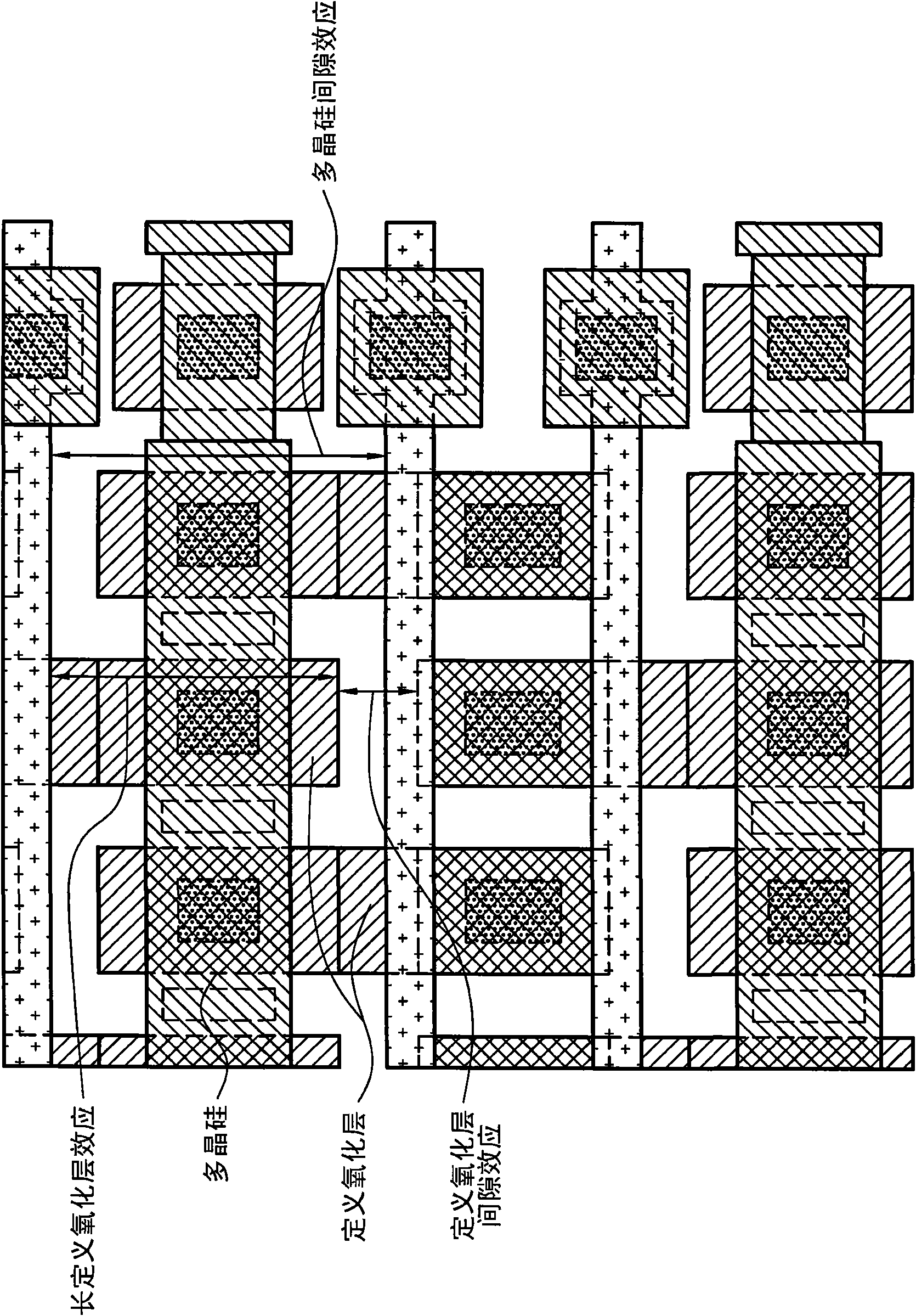 ROM layout method and system