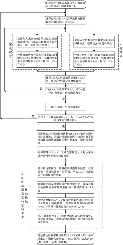 Geographic space abnormal accumulation area scanning statistical method based on interaction force