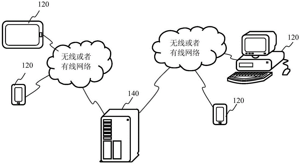Information prompting method and system