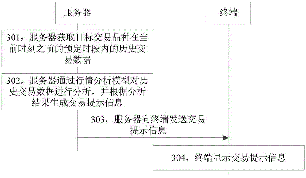 Information prompting method and system