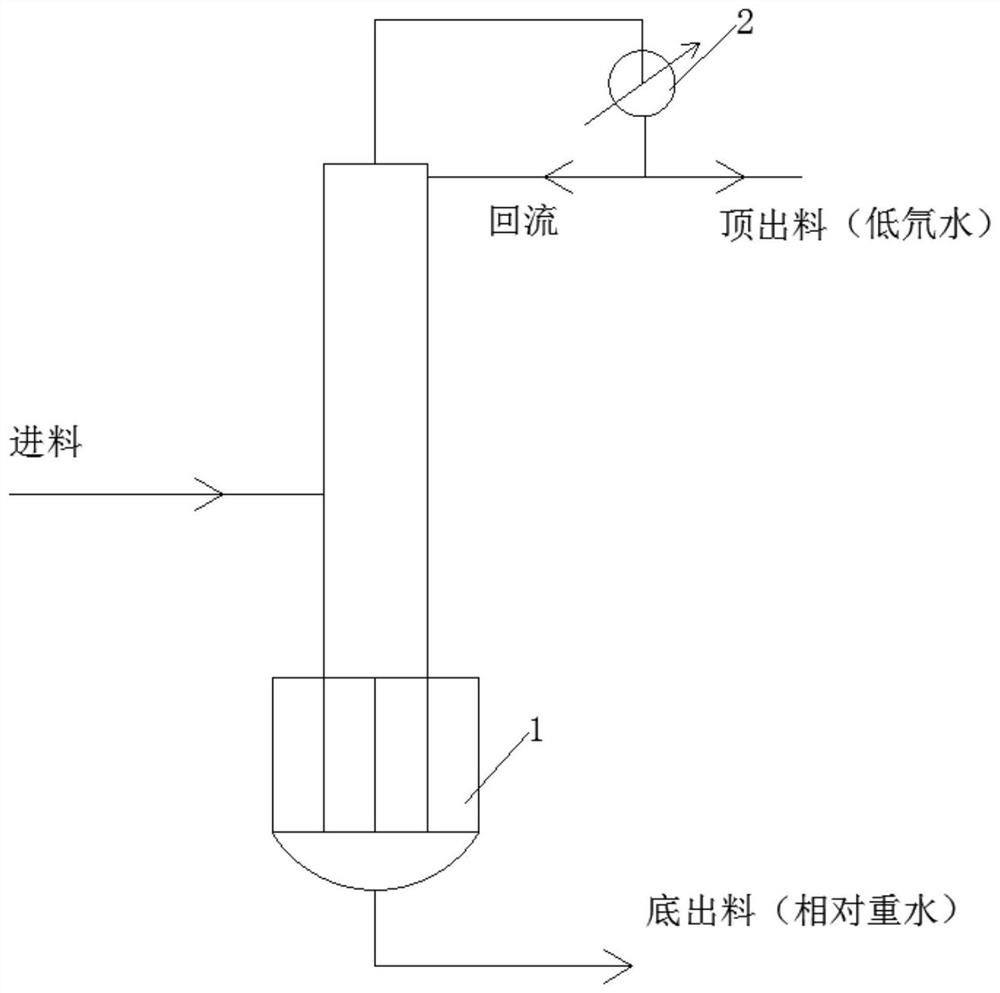 Deuterium-depleted water preparation device, preparation method and application