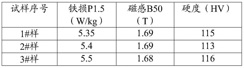 Semi-processed non-oriented silicon steel and manufacturing method thereof