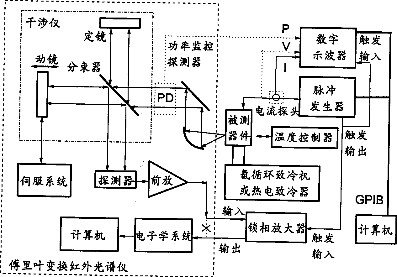 Characterization system for property measurement of intermediate infrared waveband semiconductor laser