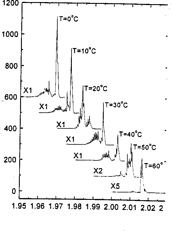 Characterization system for property measurement of intermediate infrared waveband semiconductor laser