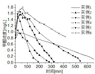 Tungsten trioxide-titanium dioxide composite photocatalyst for degrading formaldehyde