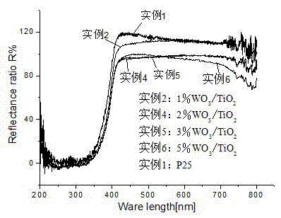 Tungsten trioxide-titanium dioxide composite photocatalyst for degrading formaldehyde