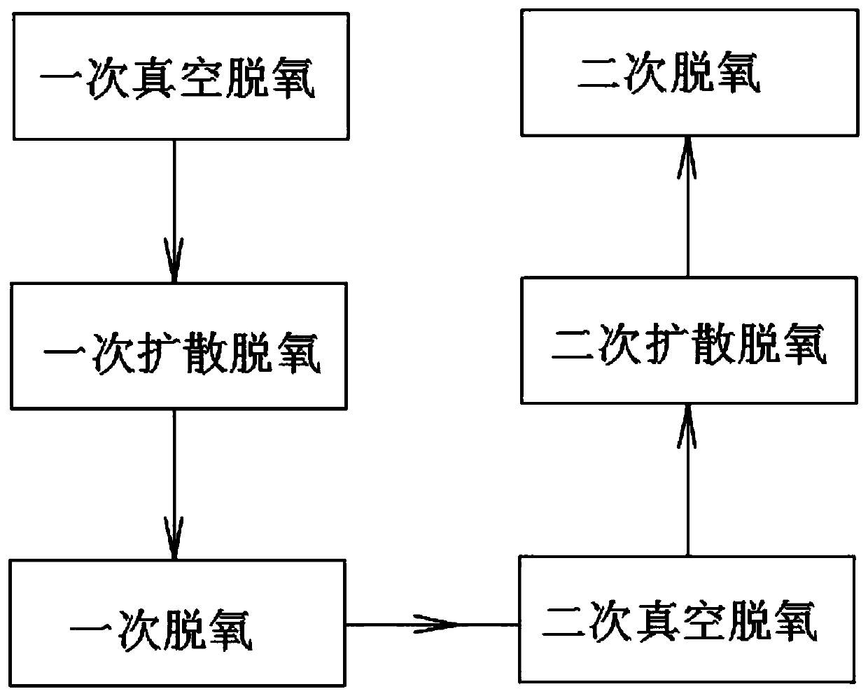 Molten steel predeoxidation process in molten iron steel refining converter