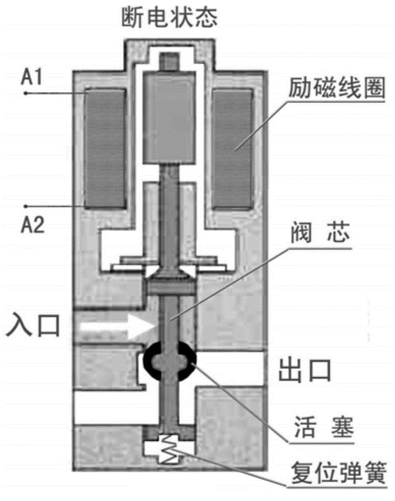 Alternating current electromagnetic valve for single-threshold power saving and noise reduction