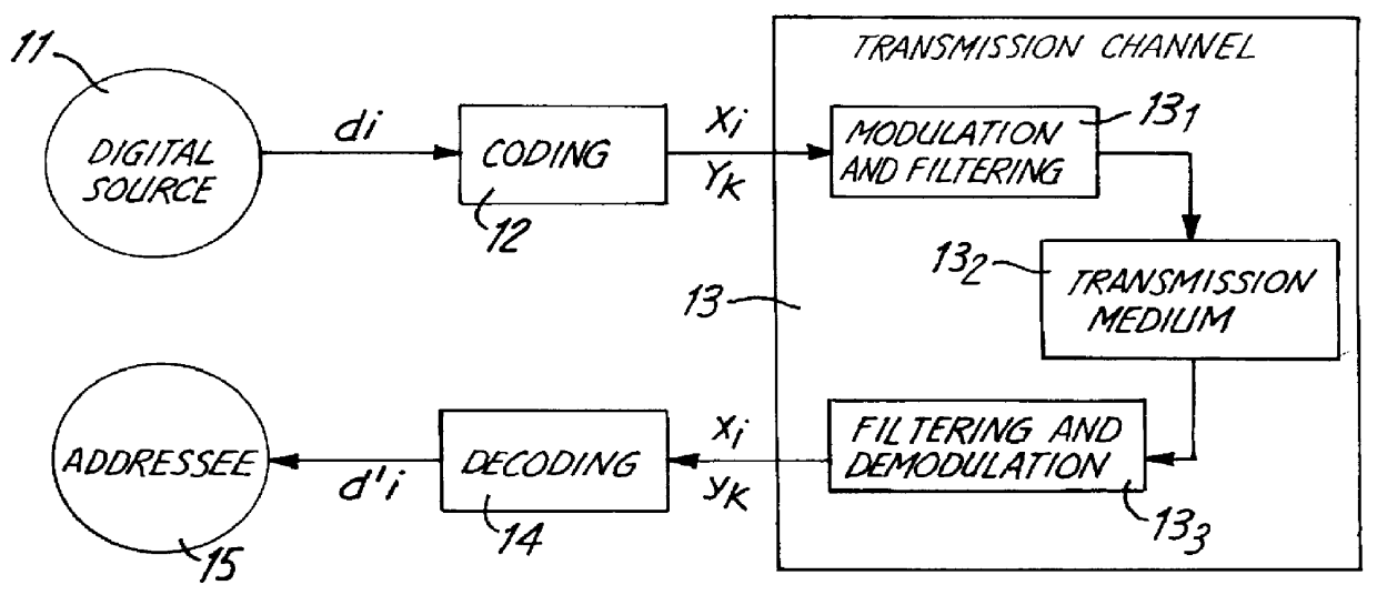 Data block convolutional coding device and method, and corresponding decoding method and device