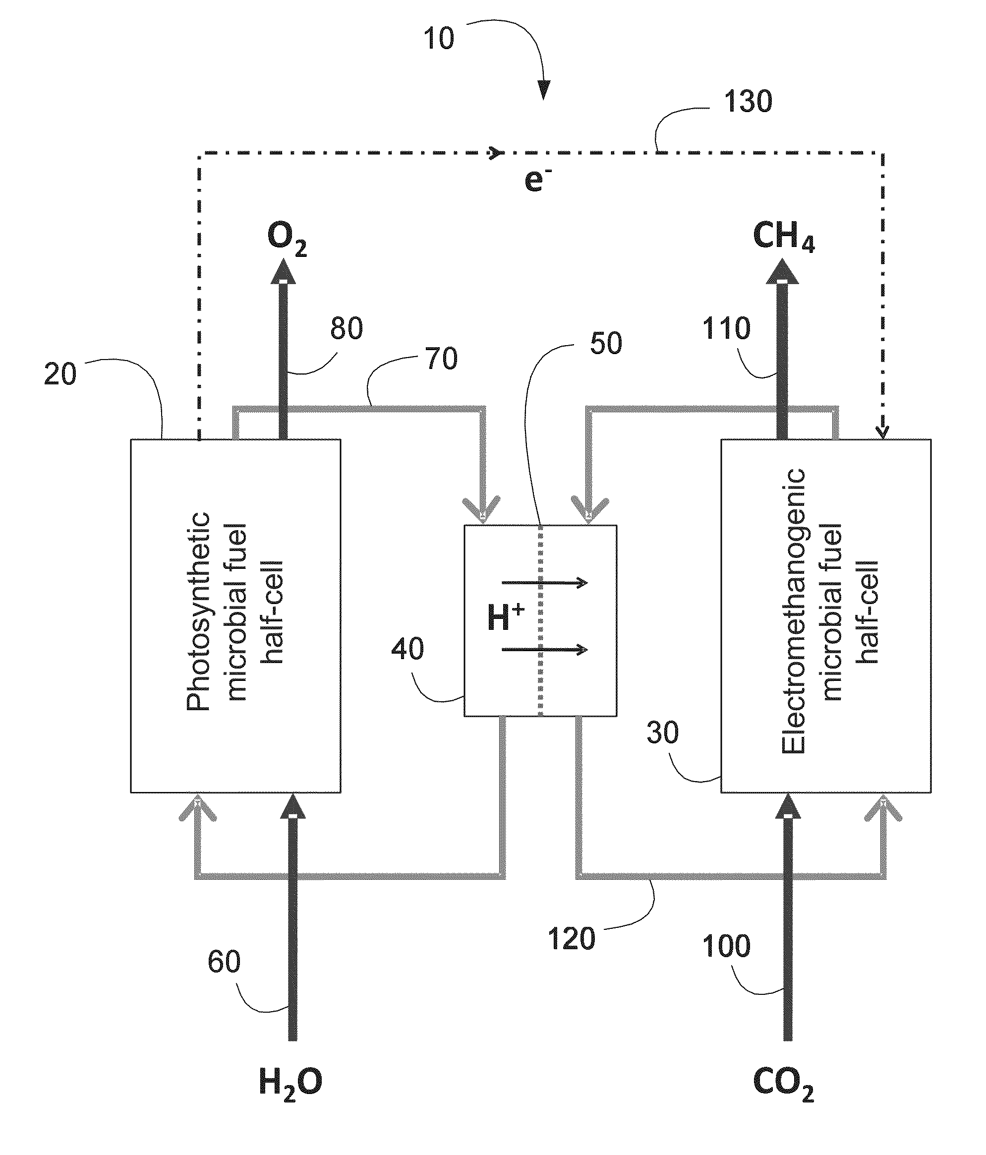 Photoelectromethanogenic microbial fuel cell for co-generation of electricity and methane from carbon dioxide