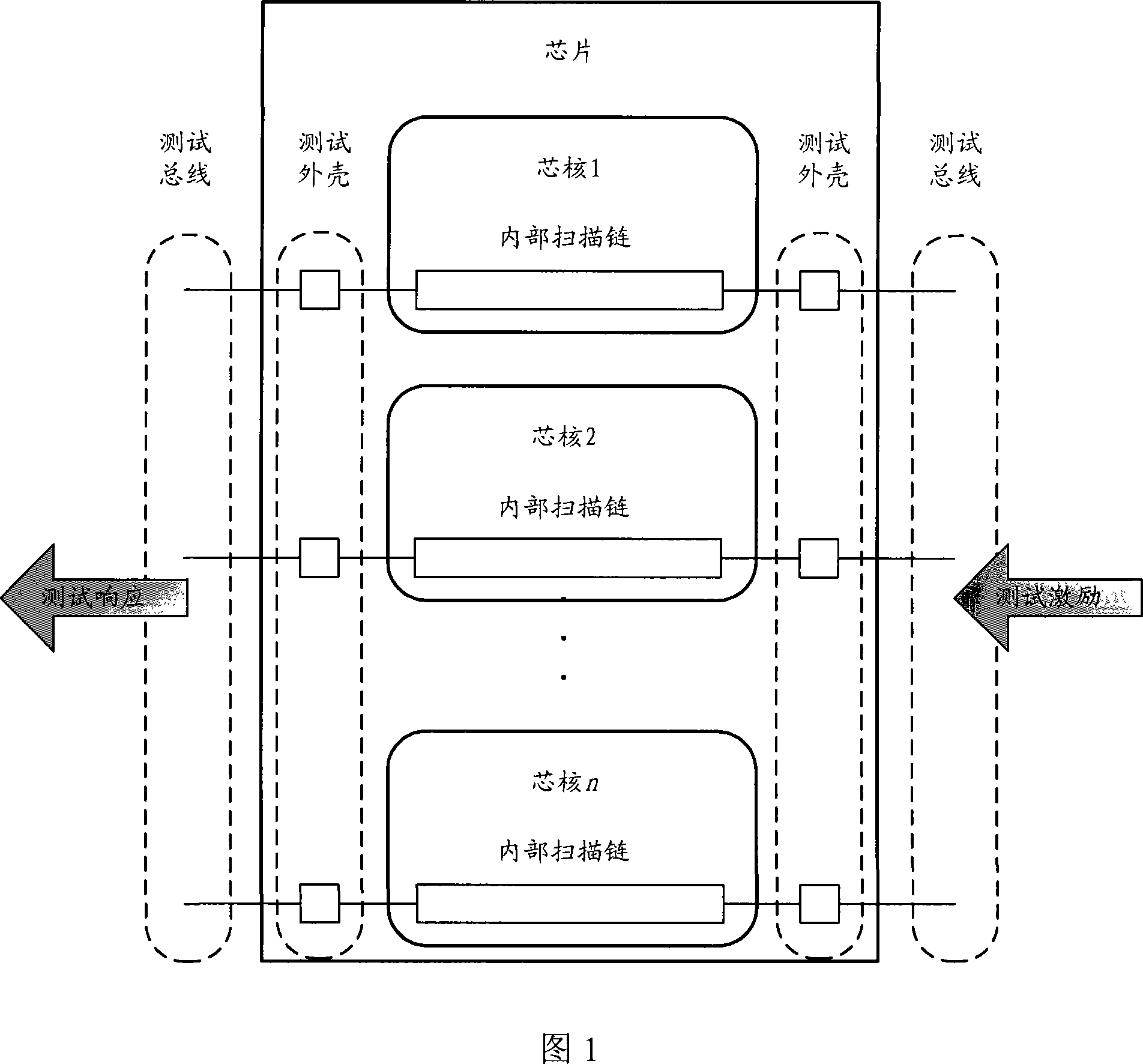 Test circuit of on-chip multicore processor and design method of testability