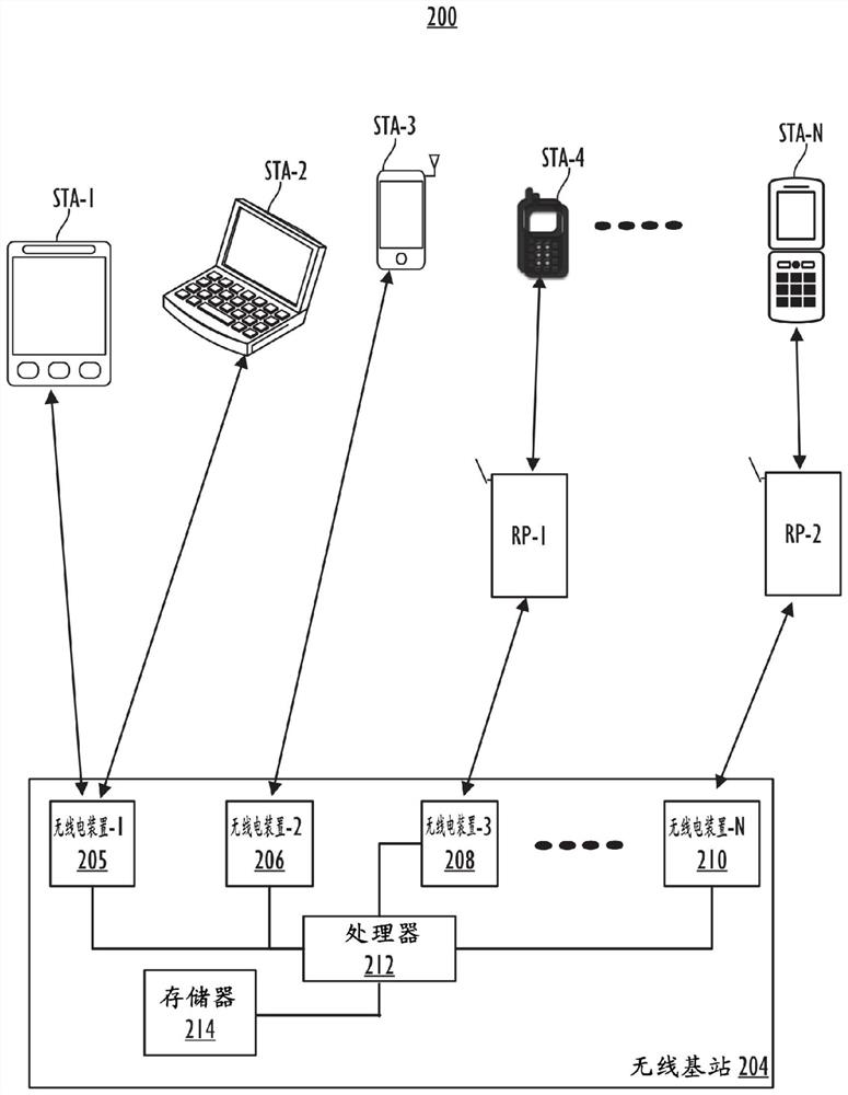 Adaptive thermal management in wireless communications systems