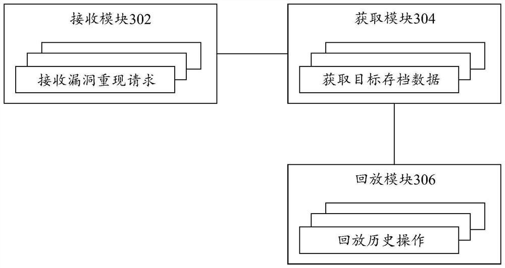 Vulnerability reproduction method and device