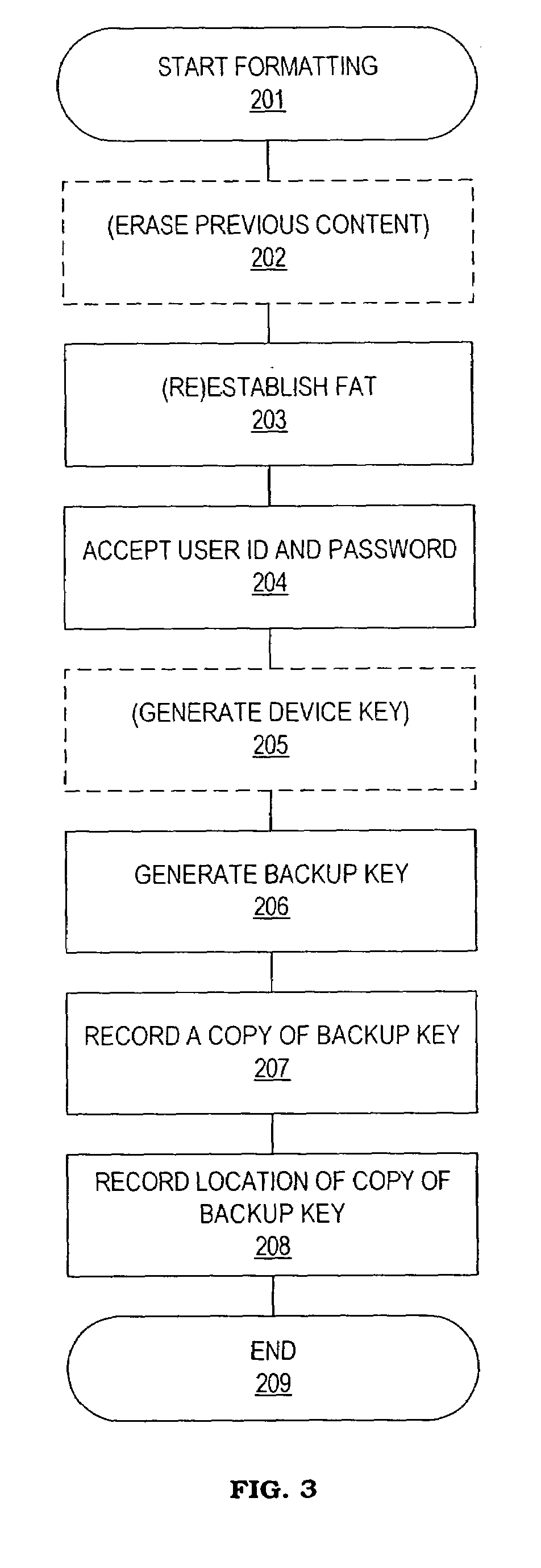 Method and system for maintaining backup of portable storage devices