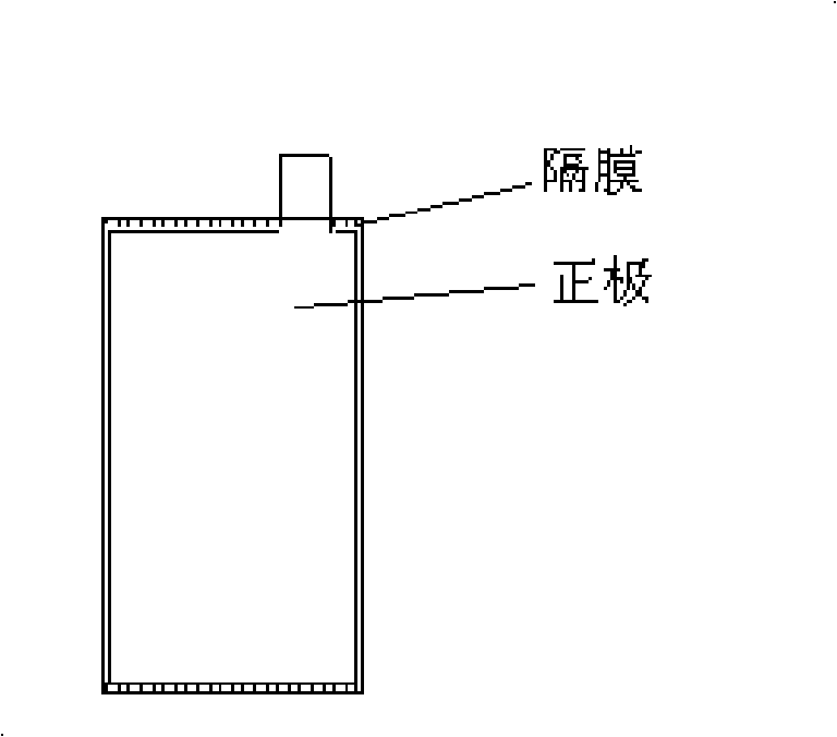 Composite cathode material lithium ion battery