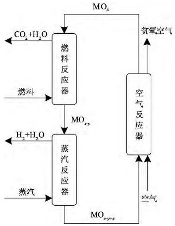 a kind of lafeo  <sub>3</sub> -(cu-al@al  <sub>2</sub> o  <sub>3</sub> -coo) high temperature composite phase change heat storage oxygen carrier preparation method and application
