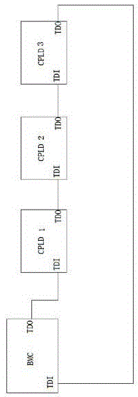 Method for flexible and efficient online CPLD program recording by means of BMC