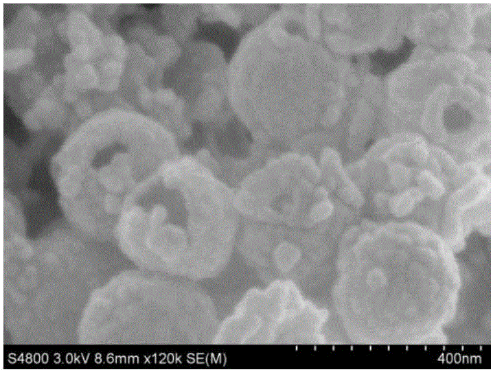 A silver phosphate modified magnetic separation hollow composite photocatalyst and its preparation method