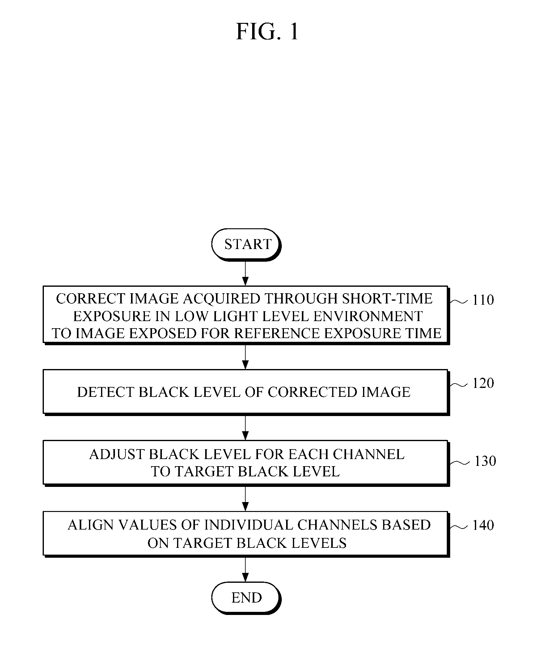 Apparatus and method for generating high sensitivity images in dark environment