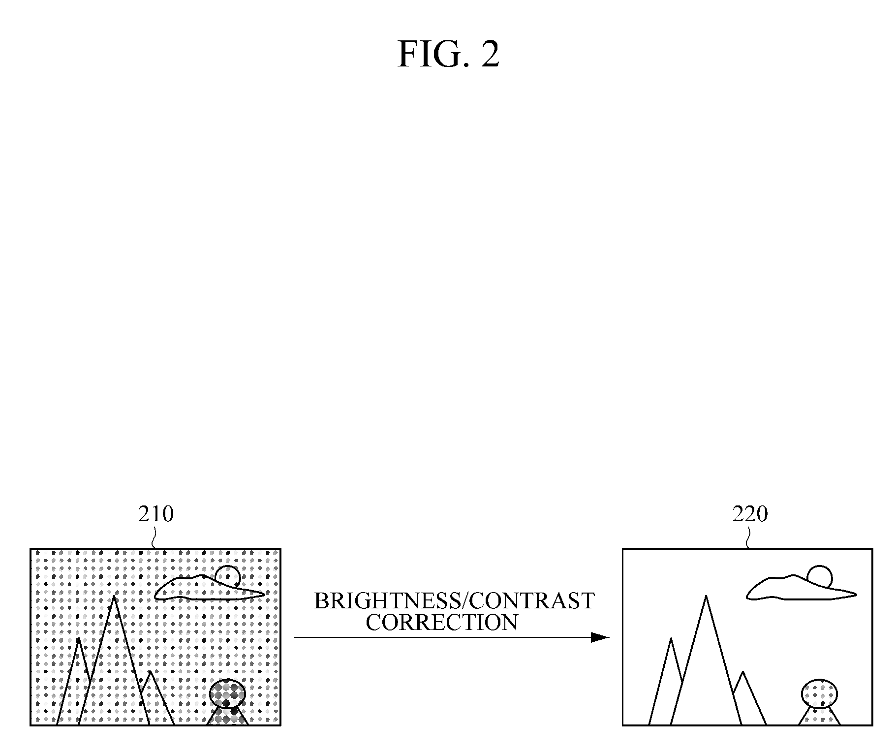 Apparatus and method for generating high sensitivity images in dark environment