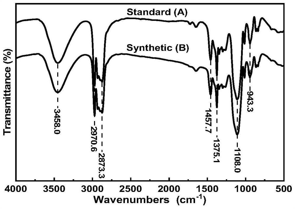 A kind of composite metal oxide solid base catalyst, preparation method and application