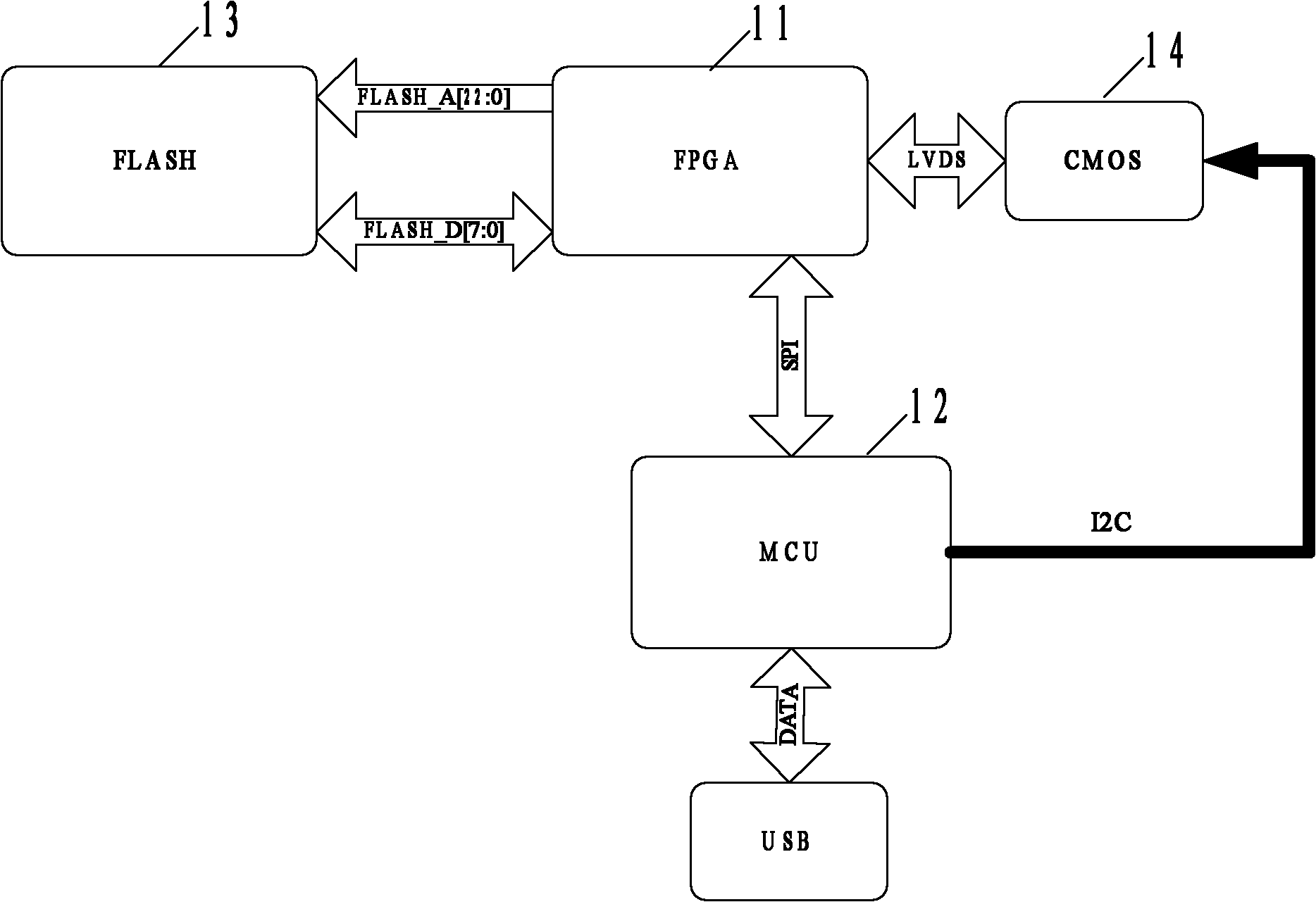 Automatic focimeter control device and automatic focimeter system
